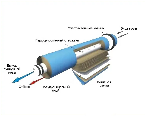 Мембрана для обратного осмоса Filmtec 50 GPD